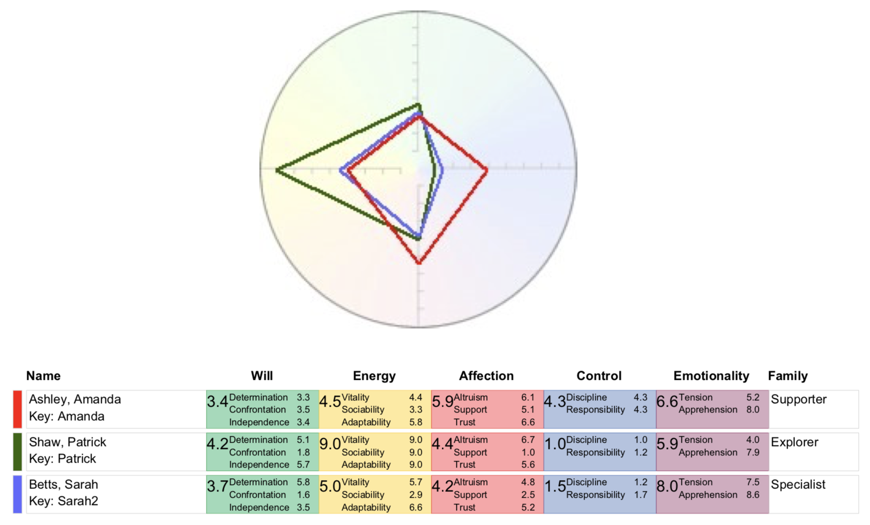 TS OverlayScores Facet5 Teamscape overlay scores