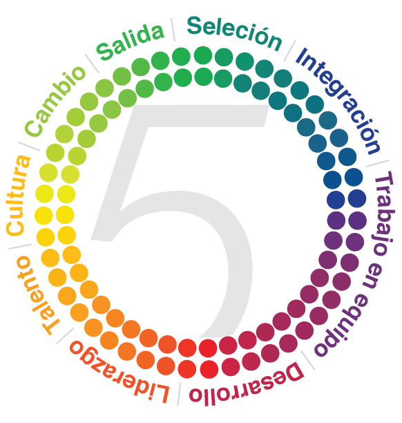 Employee_Lifecycle_Spanish