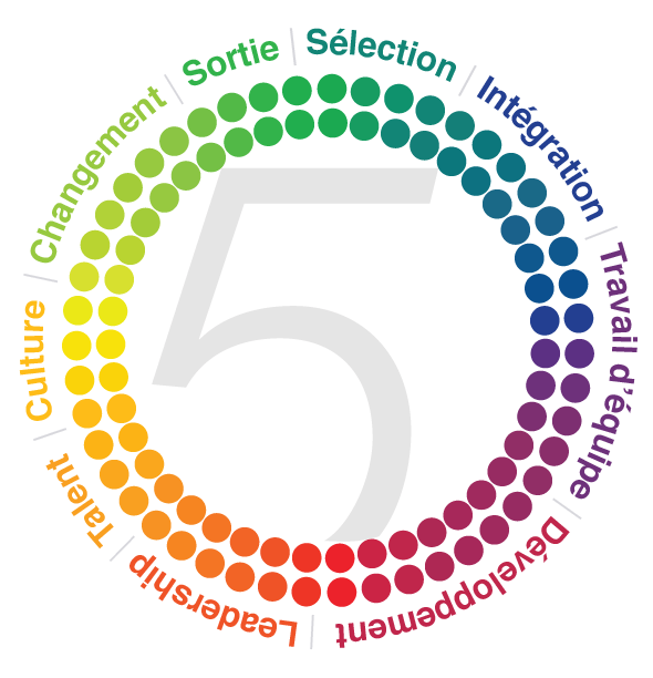 Lifecycle_French Employee Lifecycle